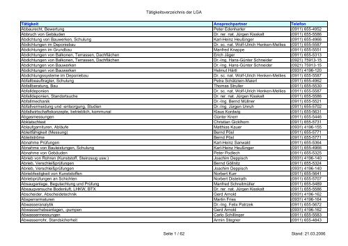 Tätigkeitsverzeichnis der LGA Tätigkeit Ansprechpartner Telefon ...