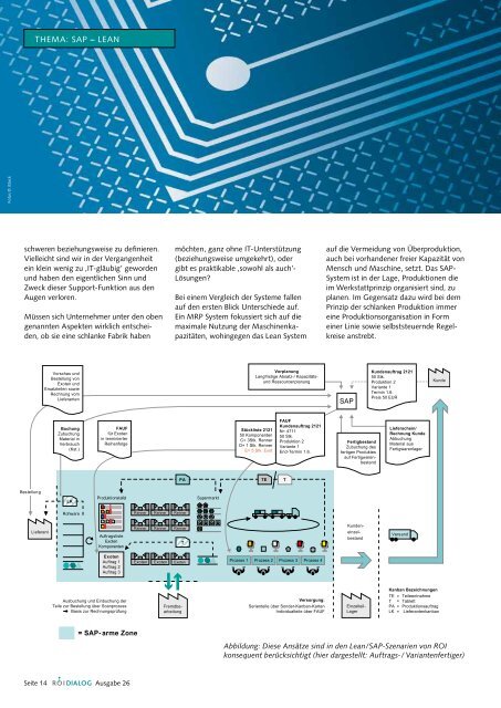 Dialog Ausgabe 26 - ROI Management Consulting AG