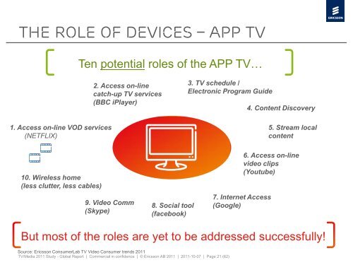 TV & Video Consumer Trends 2011 - Ericsson