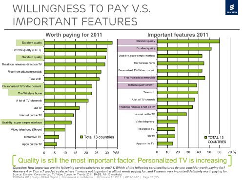 TV & Video Consumer Trends 2011 - Ericsson