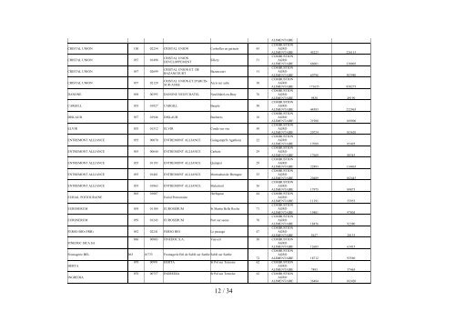 La liste des exploitants auxquels sont affectés des - Ministère du ...