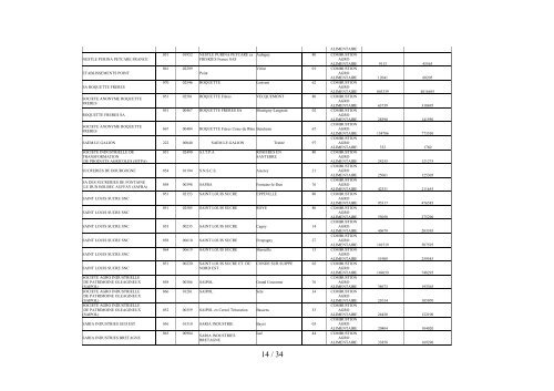 La liste des exploitants auxquels sont affectés des - Ministère du ...