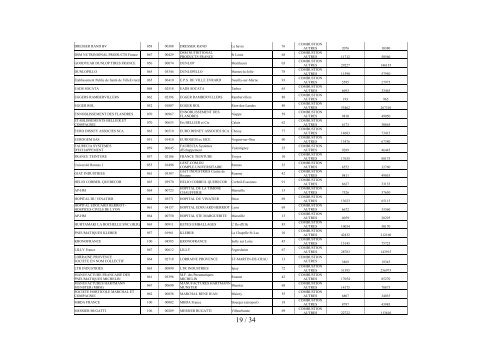 La liste des exploitants auxquels sont affectés des - Ministère du ...