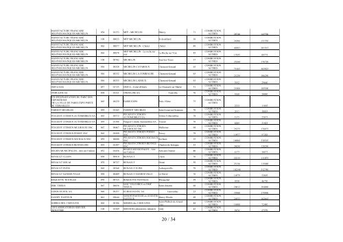 La liste des exploitants auxquels sont affectés des - Ministère du ...