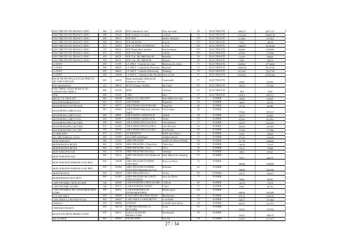 La liste des exploitants auxquels sont affectés des - Ministère du ...