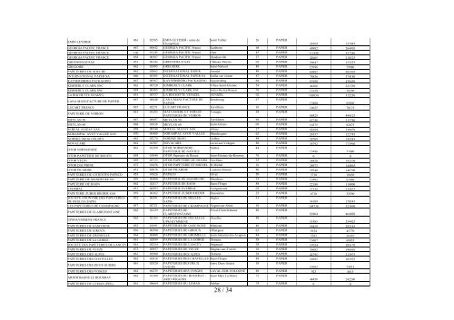 La liste des exploitants auxquels sont affectés des - Ministère du ...