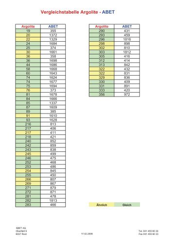 Vergleichstabelle Argolite - ABET - abet.ch