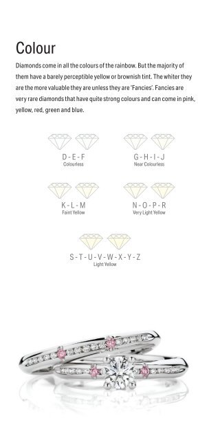 Showcase Jewellers Guide:  World of Diamonds