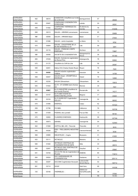 Liste des installations classées au 13 février 2007