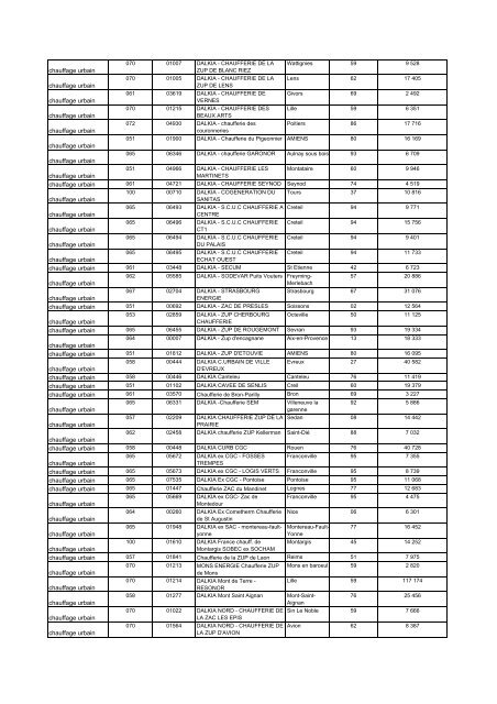 Liste des installations classées au 13 février 2007