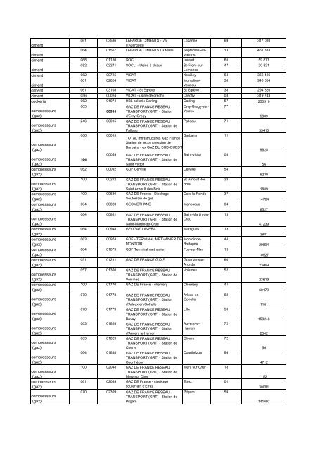 Liste des installations classées au 13 février 2007