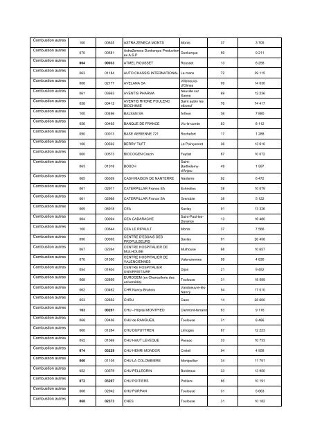 Liste des installations classées au 13 février 2007