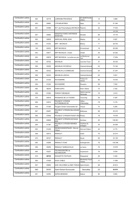 Liste des installations classées au 13 février 2007