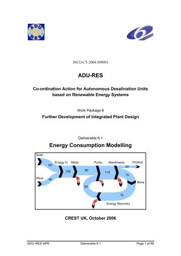 Energy consumption modelling - ADU-RES