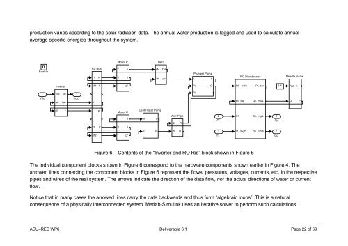 Energy consumption modelling - ADU-RES