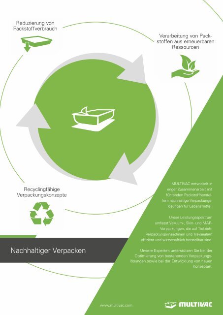 dei – Prozesstechnik für die Lebensmittelindustrie 05.2020