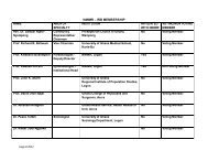 IRB MEMBERSHIP (pdf) - Noguchi