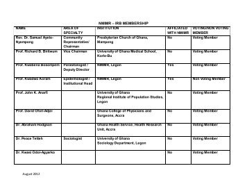 IRB MEMBERSHIP (pdf) - Noguchi