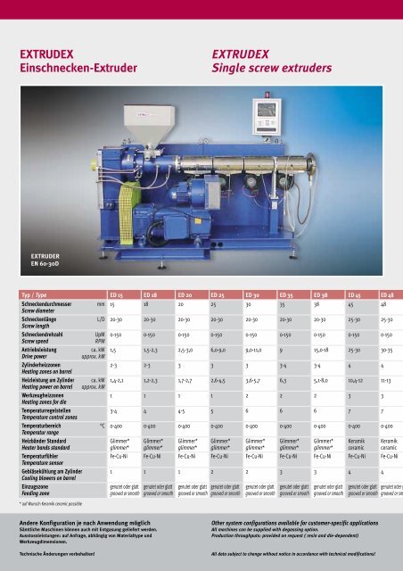 TPV-tubes and -profiles for the automotive industry ... - Extrudex