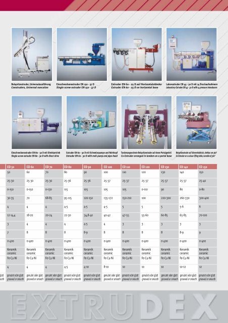 TPV-tubes and -profiles for the automotive industry ... - Extrudex