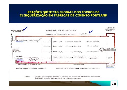 Reciclagem de Resíduos Minero-Energéticos e Urbanos - CETEM ...