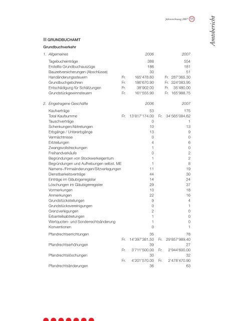 Jahresrechnung - Gemeinde Quarten