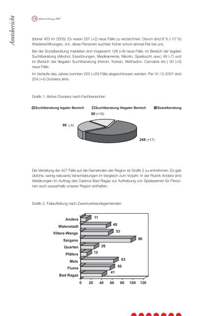 Jahresrechnung - Gemeinde Quarten