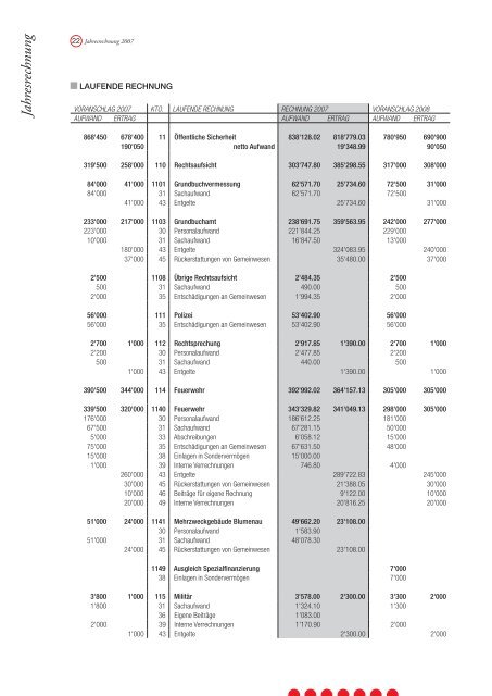 Jahresrechnung - Gemeinde Quarten