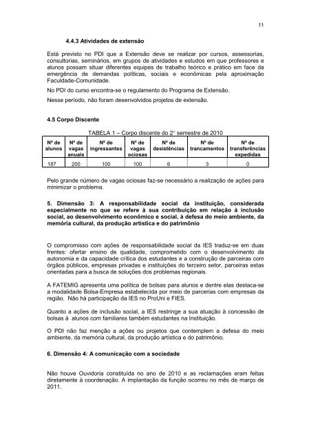 Relatório de Avaliação FATEMIG - Fundação Pedro Leopoldo