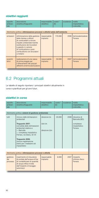 Dichiarazione Ambientale - Complesso ... - Il Gruppo Hera