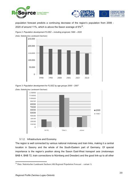 Title: Regional Profile Report - Central Europe