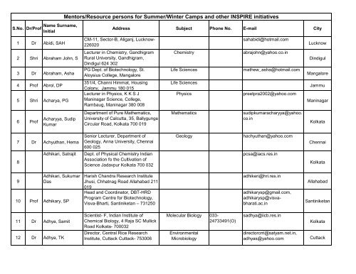 Mentors/Resource persons for Summer/Winter Camps and other ...