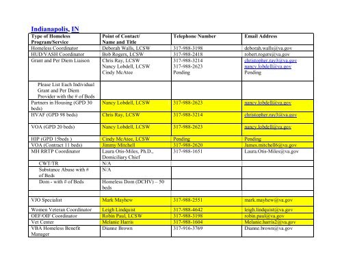 National VA Homeless Resource Guide - US Department of ...