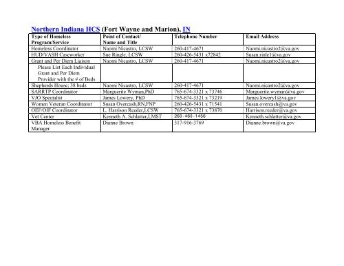 National VA Homeless Resource Guide - US Department of ...