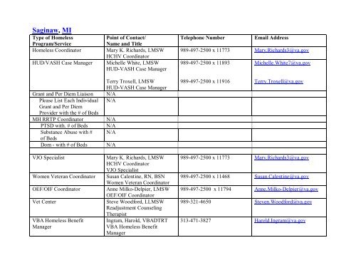 National VA Homeless Resource Guide - US Department of ...