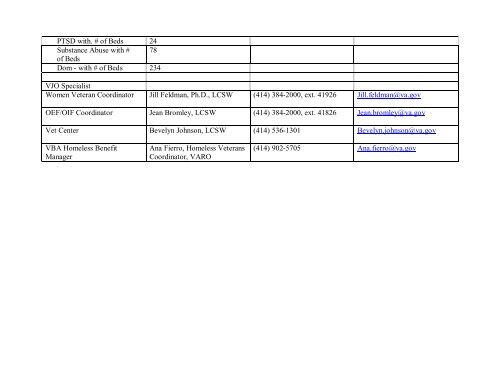 National VA Homeless Resource Guide - US Department of ...