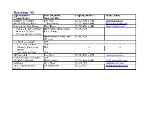 National VA Homeless Resource Guide - US Department of ...