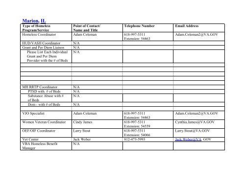 National VA Homeless Resource Guide - US Department of ...