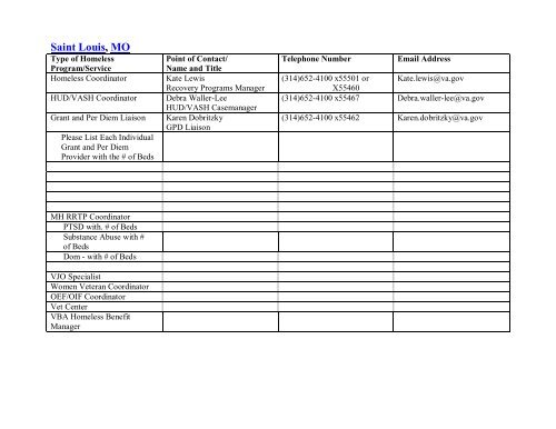 National VA Homeless Resource Guide - US Department of ...