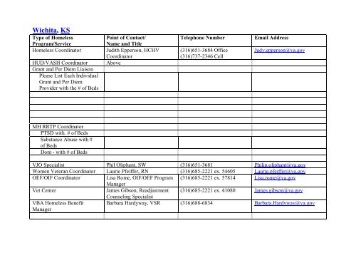 National VA Homeless Resource Guide - US Department of ...