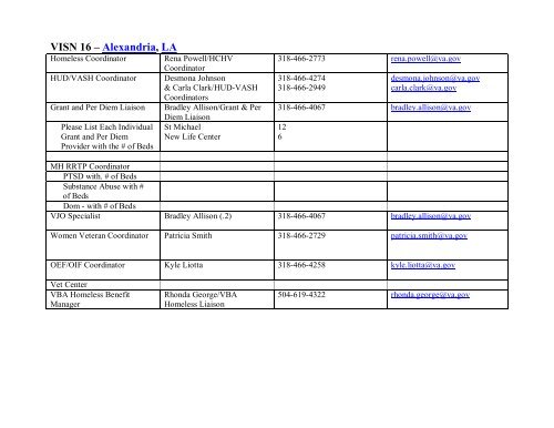 National VA Homeless Resource Guide - US Department of ...