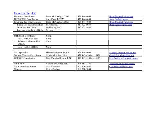 National VA Homeless Resource Guide - US Department of ...