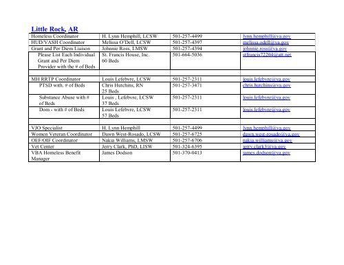 National VA Homeless Resource Guide - US Department of ...