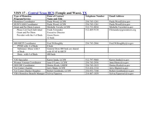 National VA Homeless Resource Guide - US Department of ...