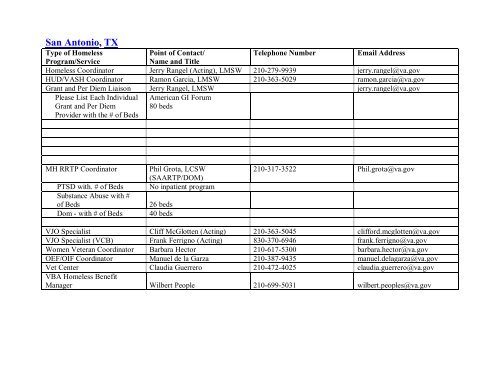 National VA Homeless Resource Guide - US Department of ...