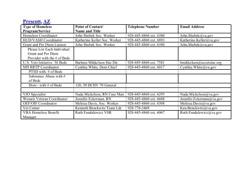 National VA Homeless Resource Guide - US Department of ...