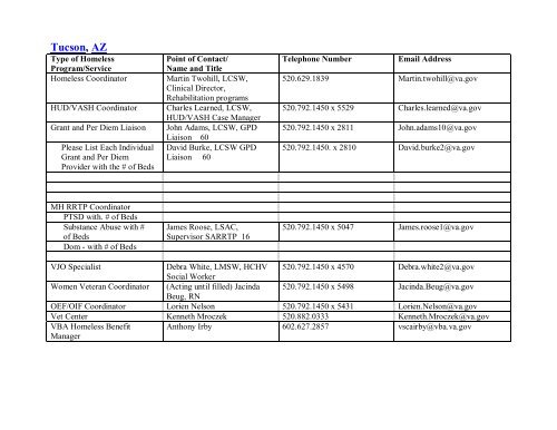 National VA Homeless Resource Guide - US Department of ...