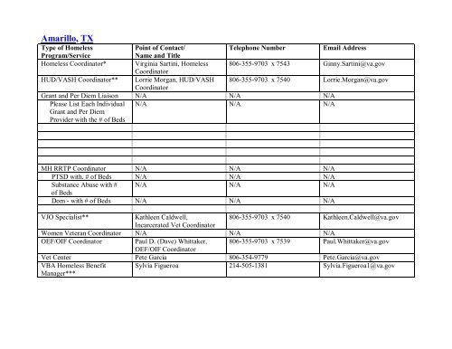 National VA Homeless Resource Guide - US Department of ...