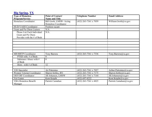 National VA Homeless Resource Guide - US Department of ...