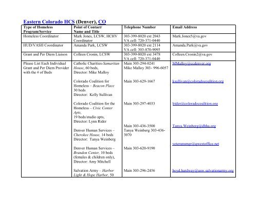 National VA Homeless Resource Guide - US Department of ...